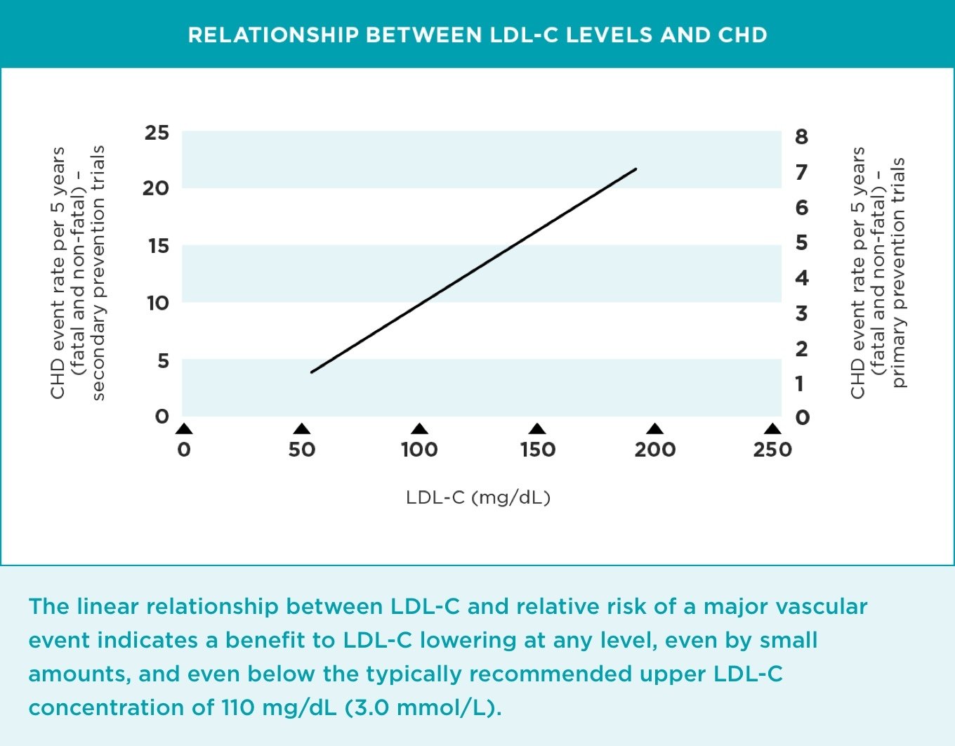 reducing_cholesterol_chart_001